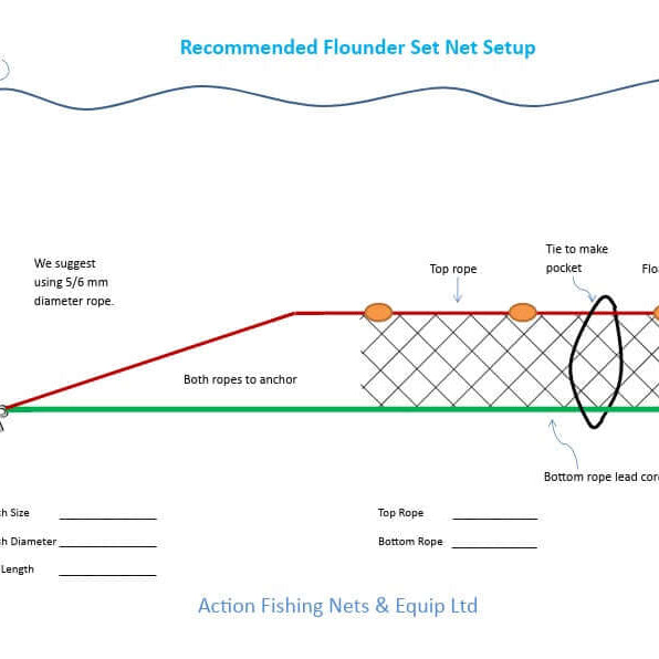 Flounder Drag Net Tips with the Dark Green Flounder Drag Net Mesh