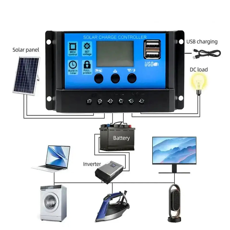 100W 12V Solar Panel Kit with Controller for RV's, caravans & Home (8 different types available) – view 13
