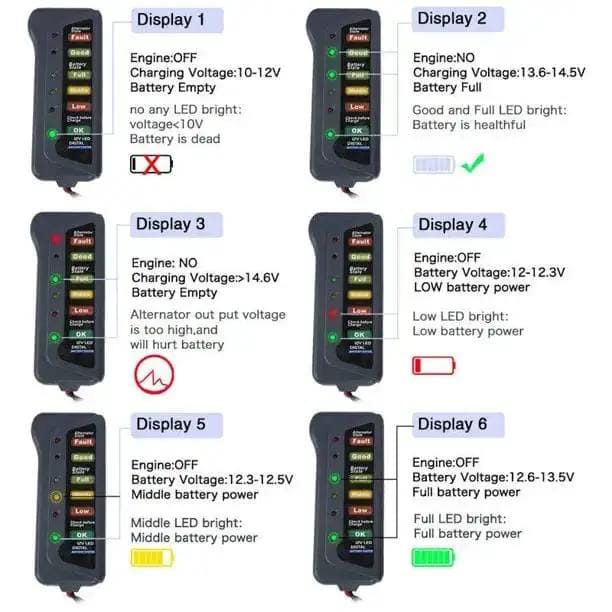 9eight5 Tools & Kits (multipurpose) 12V LED Car Battery Load Tester 12V LED Car Battery Load Tester