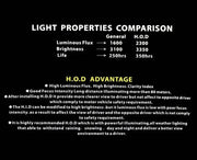 2 x H4 100W Light Bright White Car Headlight Bulbs Lamp 12V Halogen Bulb – view 3