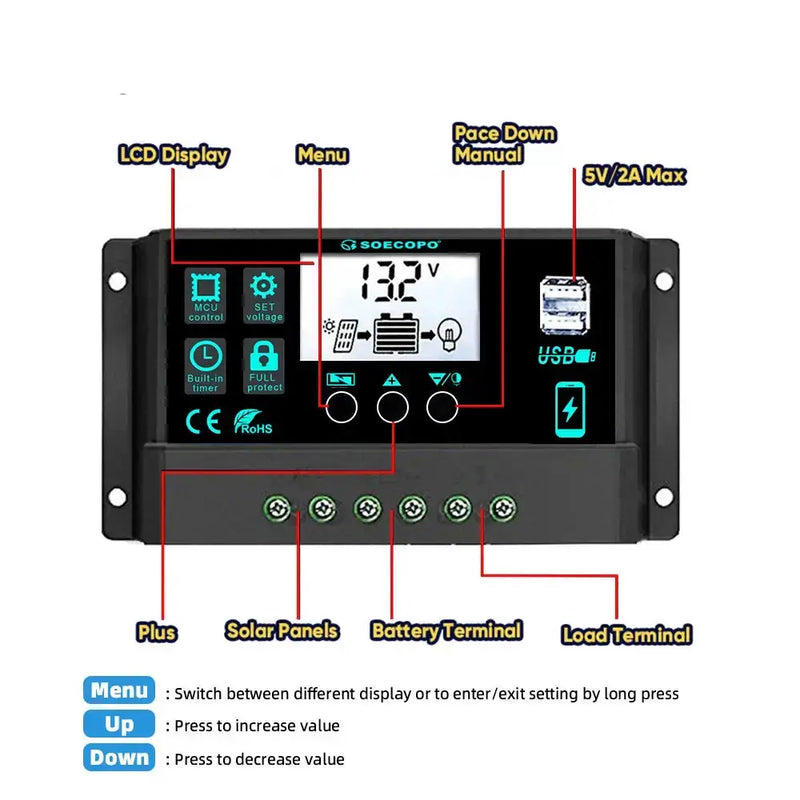 Habicare SS 150W Solar Panel Kit with LCD Controller 150W Solar Panel Kit with LCD Controller