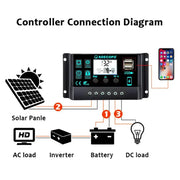 Habicare SS 150W Solar Panel Kit with LCD Controller 150W Solar Panel Kit with LCD Controller