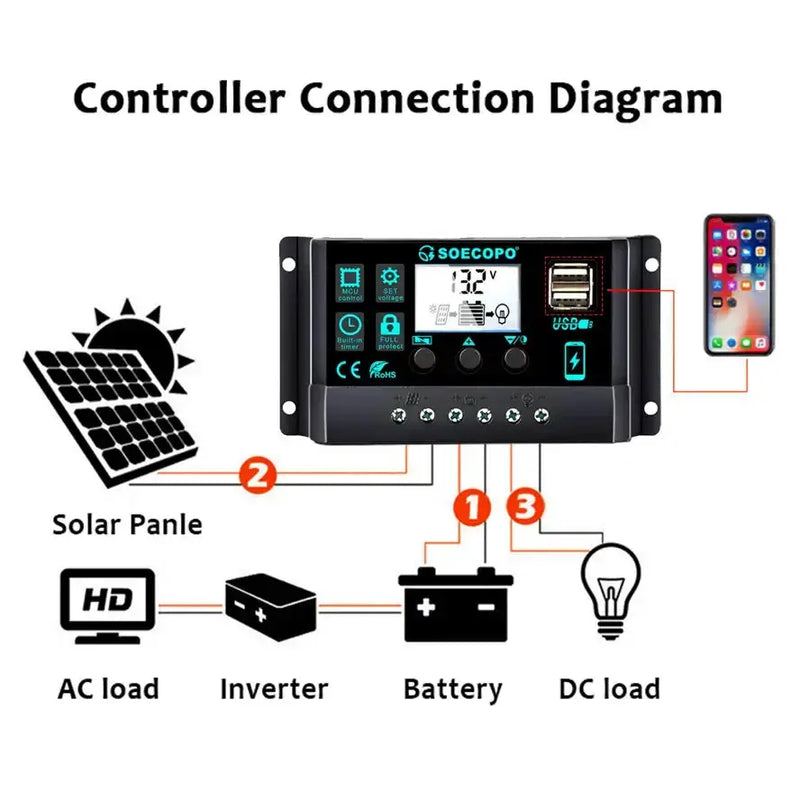 Habicare SS 150W Solar Panel Kit with LCD Controller 150W Solar Panel Kit with LCD Controller
