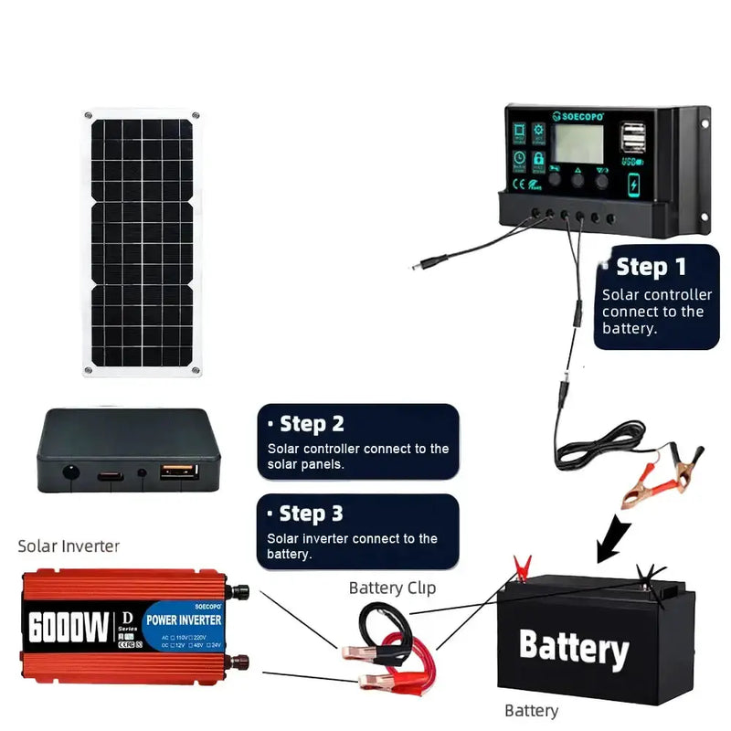 Habicare SS 150W Solar Panel Kit with LCD Controller 150W Solar Panel Kit with LCD Controller