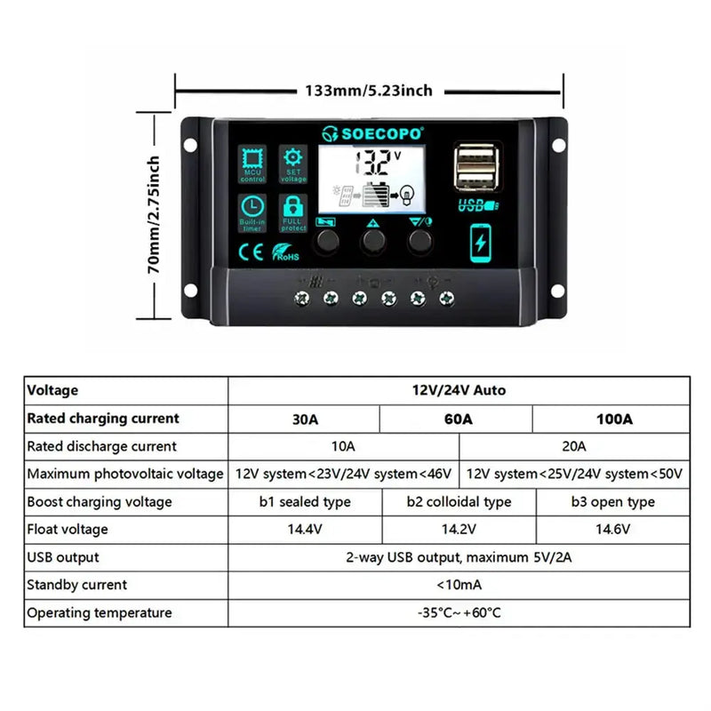 Habicare SS 150W Solar Panel Kit with LCD Controller 150W Solar Panel Kit with LCD Controller
