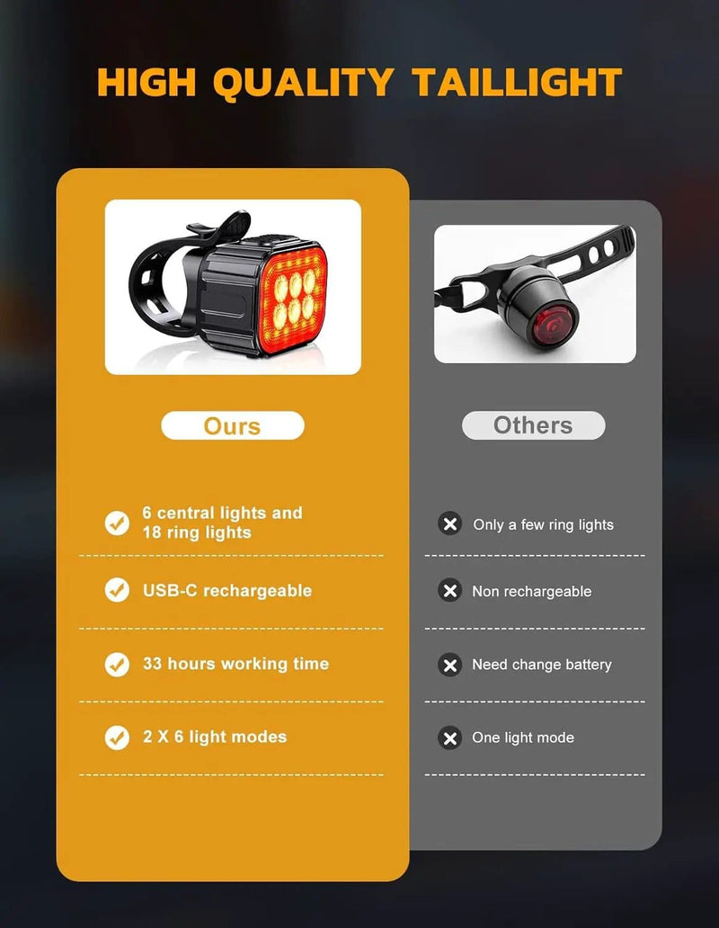 salelink.co.nz Unbranded Waterproof Bike Lights Waterproof Bike Lights | Action Outdoors NZ