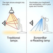 Computer Monitor Light Bar Desk Lamp 40cm – view 4