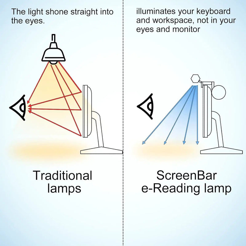 Computer Monitor Light Bar Desk Lamp 40cm – view 4