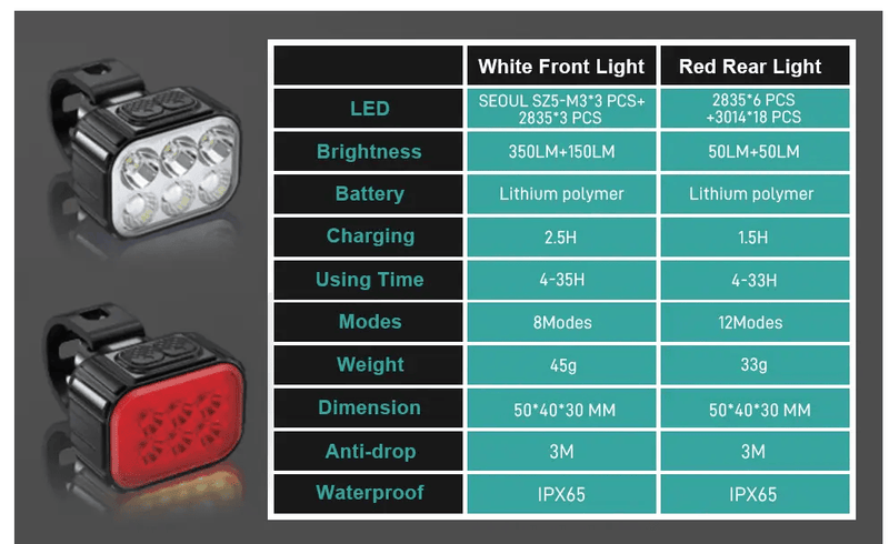 salelink.co.nz Unbranded Waterproof Bike Lights Waterproof Bike Lights | Action Outdoors NZ