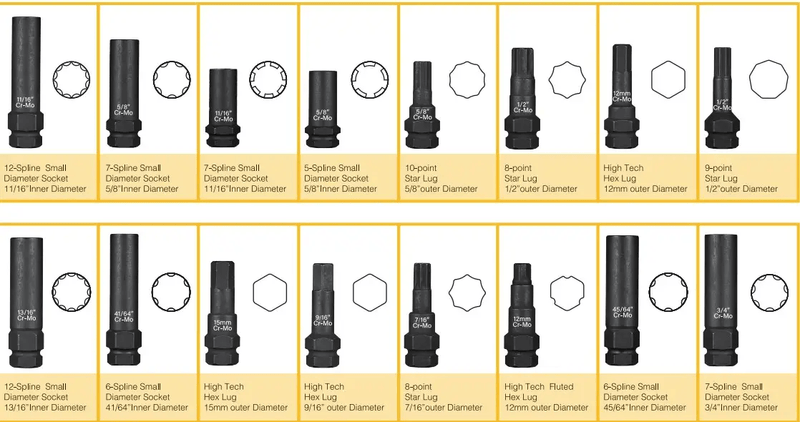 salelink.co.nz Unbranded 16PCS Locking Wheel Nut Screw Socket Set 16 Piece Locking Wheel Nut Screw Socket Set