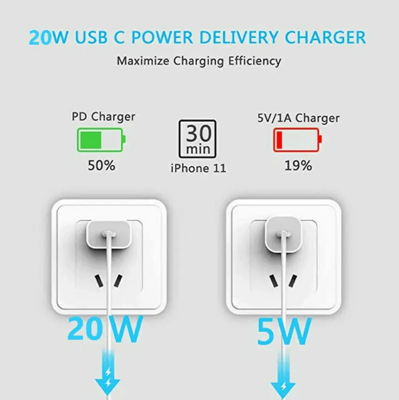 techplus 20W Fast Wall Charger – USB-C PD Charger with Type-C Cable TechPlus 20W USB C PD Fast Wall Charger With Cable
