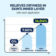 Poppy Gifts Skin Care Torriden Dive-in Low-molecular Hyaluronic Acid Serum Torriden Dive-in Low-molecular Hyaluronic Acid Serum