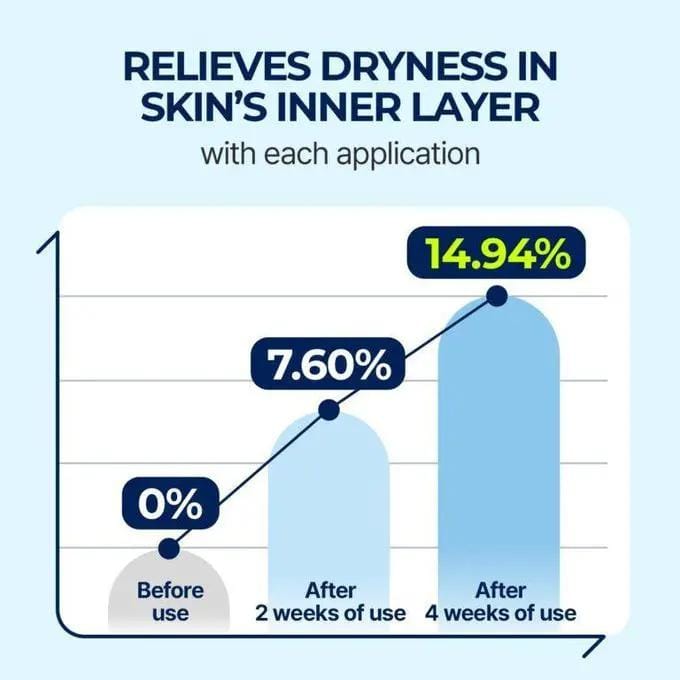 Poppy Gifts Skin Care Torriden Dive-in Low-molecular Hyaluronic Acid Serum Torriden Dive-in Low-molecular Hyaluronic Acid Serum
