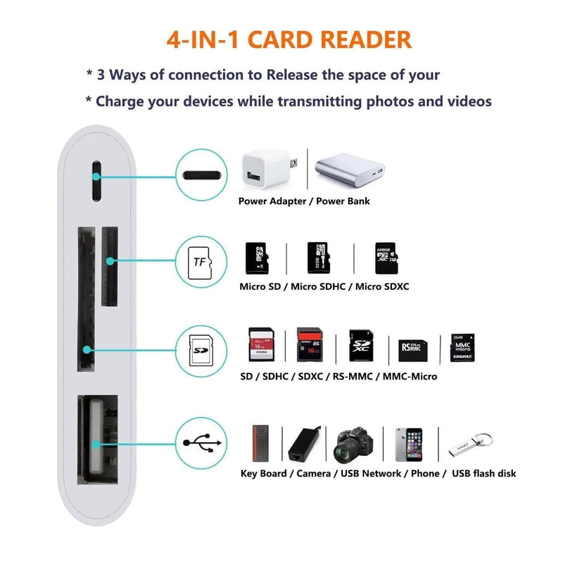 salelink.co.nz Unbranded 4 in 1 Camera Card Reader 4 In 1 Camera Card Reader USB Adapter For iPhone iPad