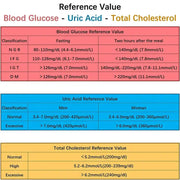 Habicare HBC 3-in-1 Blood Glucose, Uric Acid & Cholesterol Meter 3-in-1 Blood Glucose, Uric Acid & Cholesterol Meter