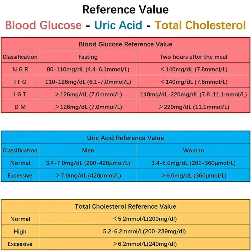 Habicare HBC 3-in-1 Blood Glucose, Uric Acid & Cholesterol Meter 3-in-1 Blood Glucose, Uric Acid & Cholesterol Meter