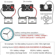Habicare SS 200W Solar Panel & Inverter Kit 12V–220V 200W Solar Panel Kit With Inverter 12V 220V