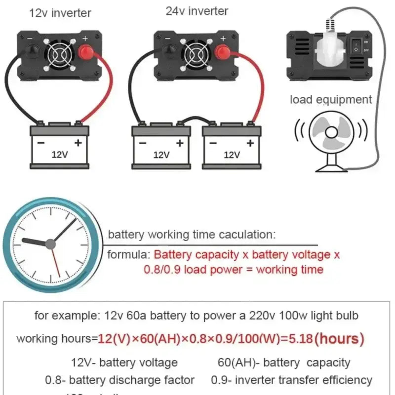 Habicare SS 200W Solar Panel & Inverter Kit 12V–220V 200W Solar Panel Kit With Inverter 12V 220V