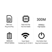 4G/5G Portable WiFiRouter with SIM Slot (7 different types available) – view 15