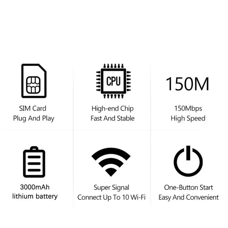 Habicare 9eight5 4G / 5G LTE Portable WiFi Router with SIM Slot 4G / 5G LTE Portable WiFi Router with SIM Slot
