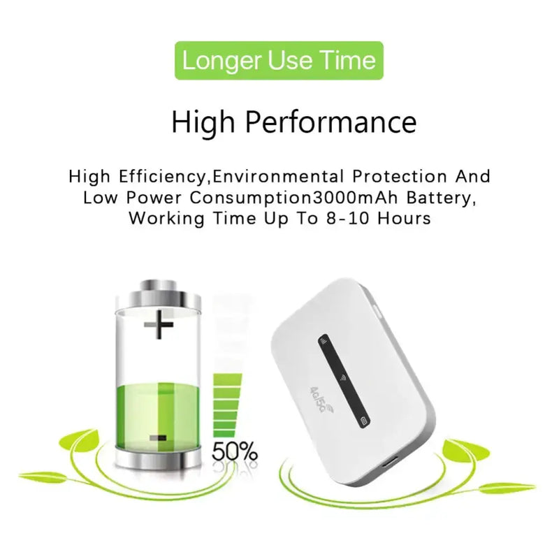 Habicare 9eight5 4G / 5G LTE Portable WiFi Router with SIM Slot 4G / 5G LTE Portable WiFi Router with SIM Slot