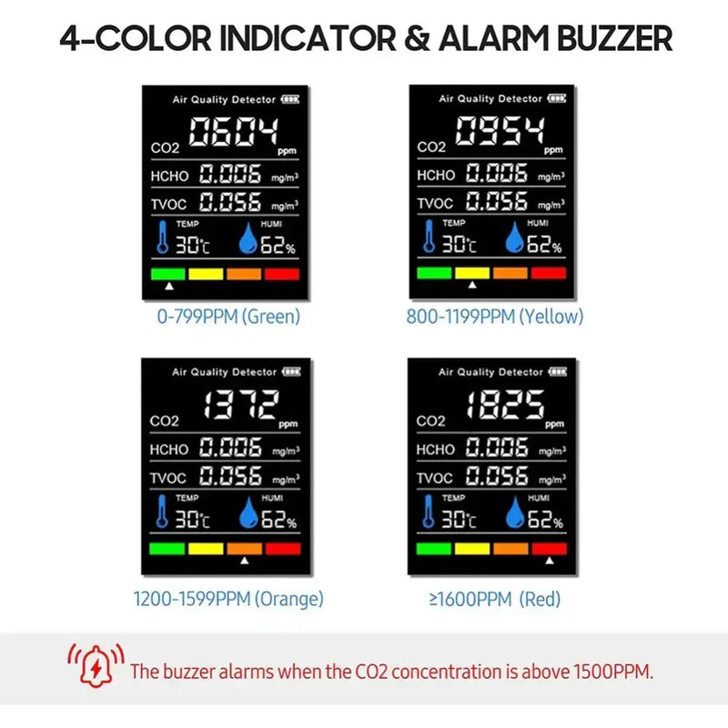 Habicare HBC Air Quality Monitor (5 Parameters) Air Quality Monitor (5 Parameters)