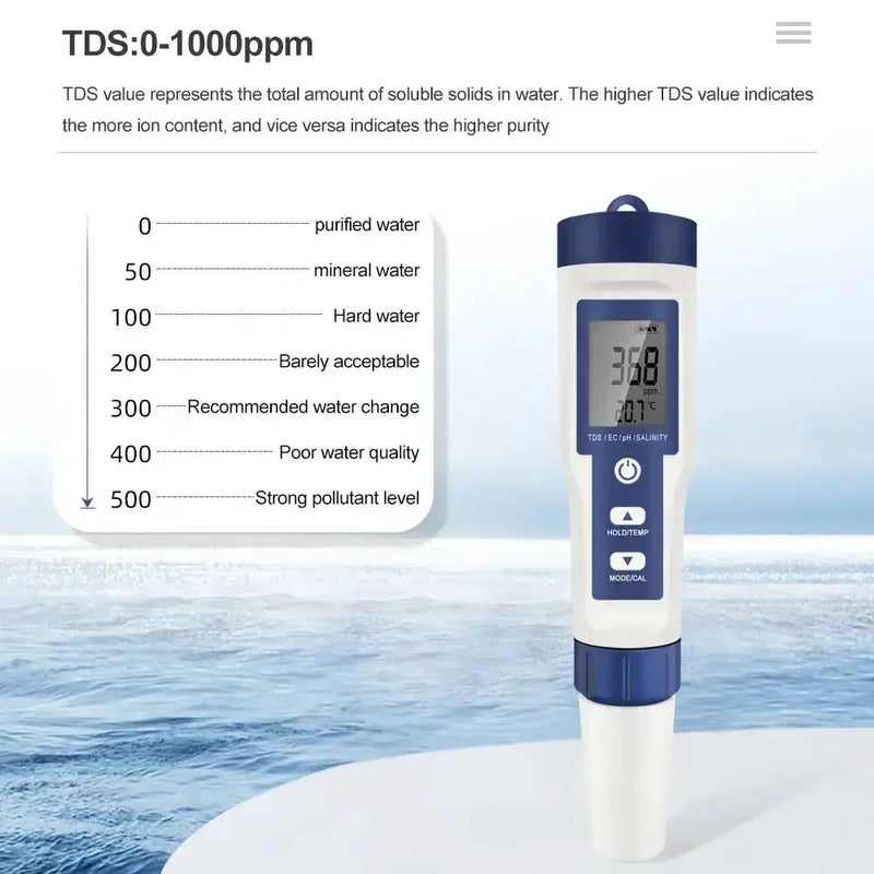 Habicare HBC 5-in-1 Digital PH TDS EC Meter Pen 5-in-1 Digital PH TDS EC Meter Pen