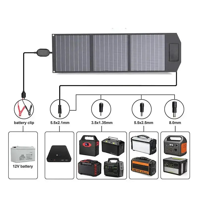 Habicare SS 50W Foldable Solar Charger for Camping 50W Foldable Solar Charger for Camping