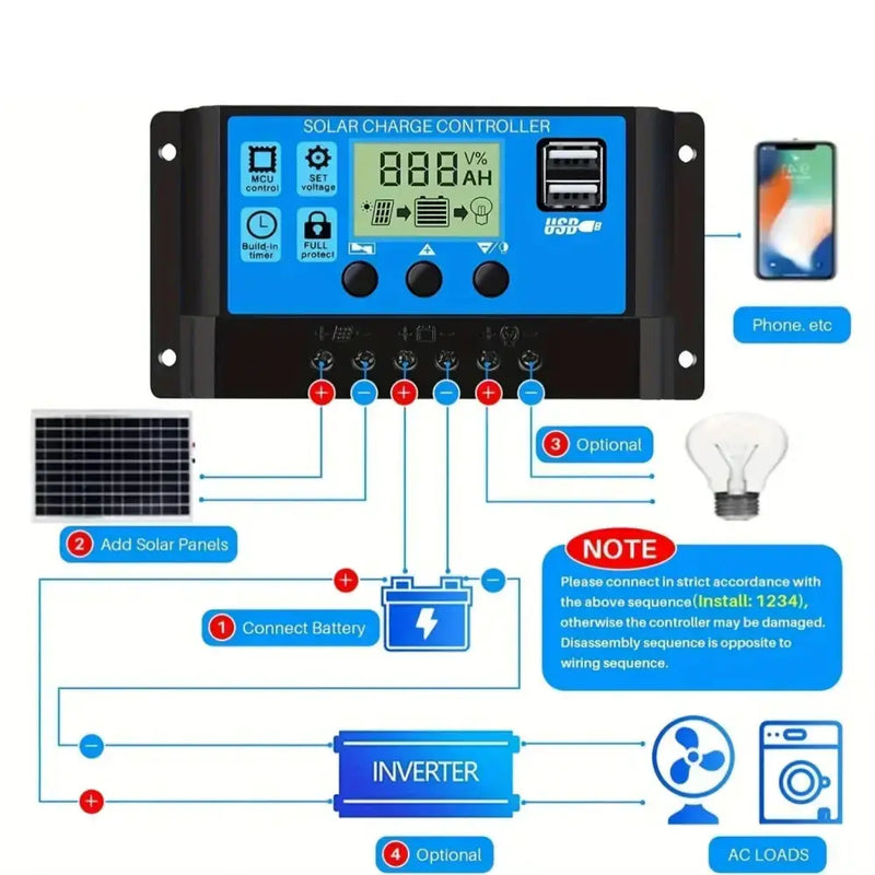 Habicare HBC 60W Backup Solar Kit 500W Inverter 60W Backup Solar Kit 500W Inverter