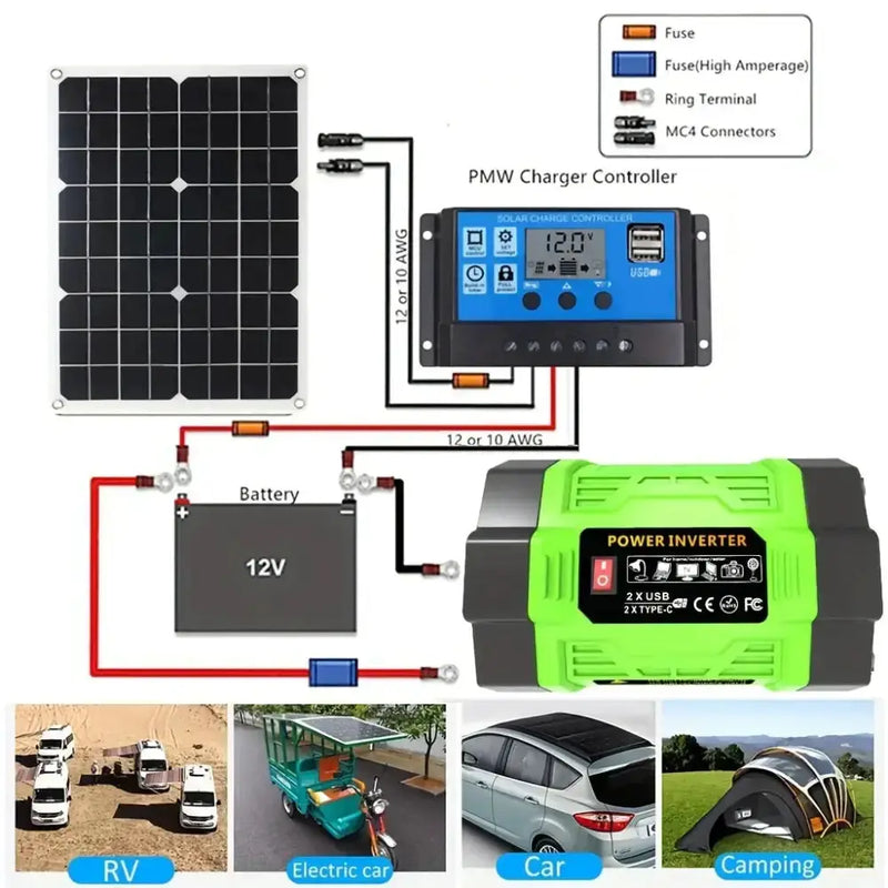 Habicare HBC 60W Backup Solar Kit 500W Inverter 60W Backup Solar Kit 500W Inverter