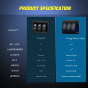 salelink.co.nz Unbranded 3 Gang Switch Panel 3 Gang Switch Panel | Action Outdoors NZ