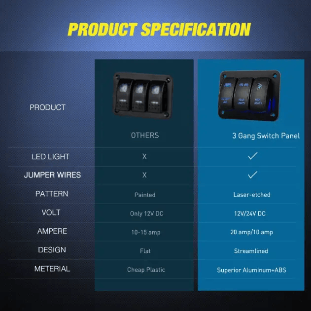 salelink.co.nz Unbranded 3 Gang Switch Panel 3 Gang Switch Panel | Action Outdoors NZ