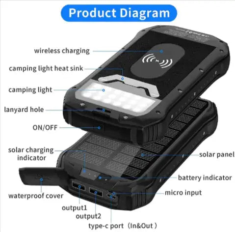 26800mAh type C outlet Power Bank – view 2