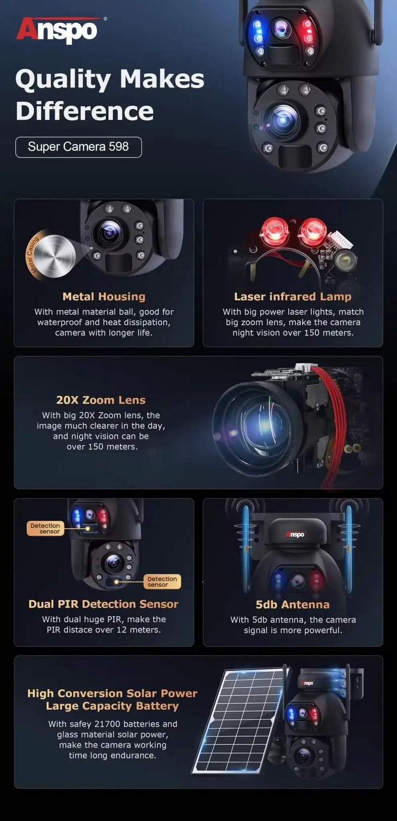 Kiwi Grab Kiwi Grab Dual camera 4G SIM SOLAR security camera wireless free batteries with 64GB card Dual camera 4G SIM SOLAR security camera wireless free batteries with 64GB card