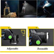 Headlamps Headlight Waterproof Rechargeable 1600 lm Adjustable Focus – view 3