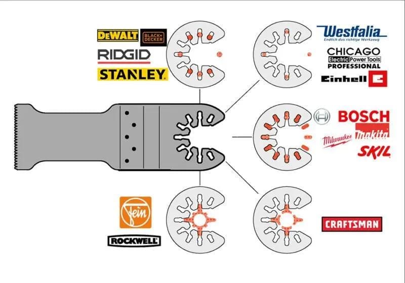 salelink.co.nz Unbranded 20X Multi Tool Oscillating Saw Blades 20X Universal Oscillating Saw Blades Set Dremel