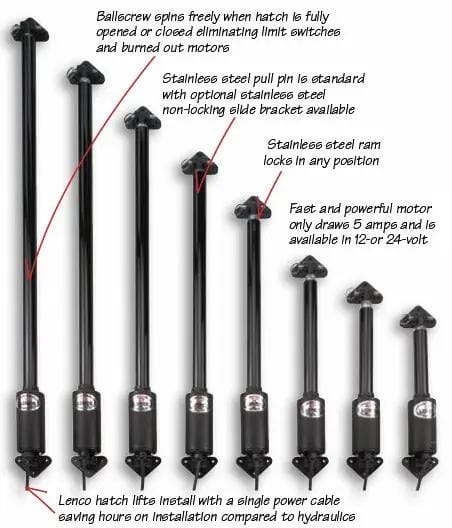 Lenco Boat Hatches LENCO LINEAR ACTUATOR - HL1200S LENCO LINEAR ACTUATOR - HL1200S