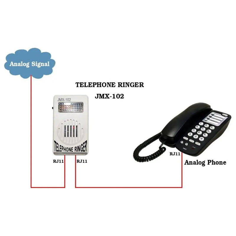 Deafquip Telephone Bell Ringer with Flasher Telephone Bell Ringer with Flasher