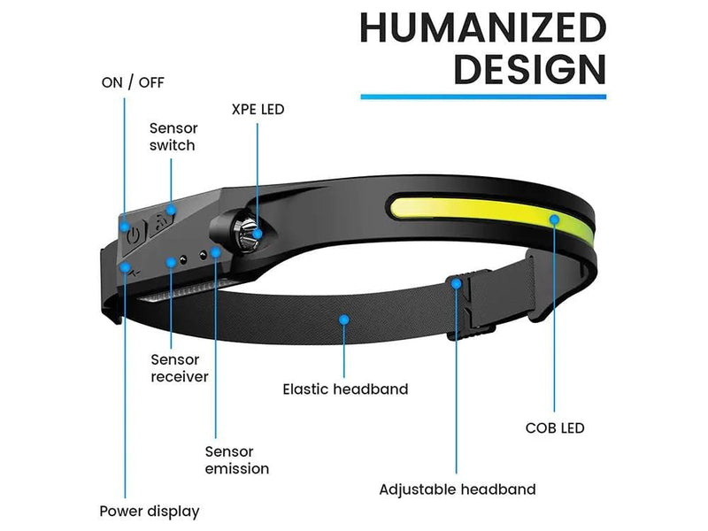 Loveliving Outdoor & Camping Rechargeable LED Head lamp Rechargeable LED Headlamp With Adjustable Headband