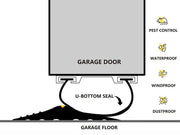 Loveliving Universal Garage Door Bottom Threshold Seal Strip-5m Universal Garage Door Bottom Threshold Seal Strip-5m