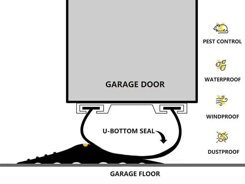 Universal Garage Door Bottom Threshold Seal Strip-3m – view 4
