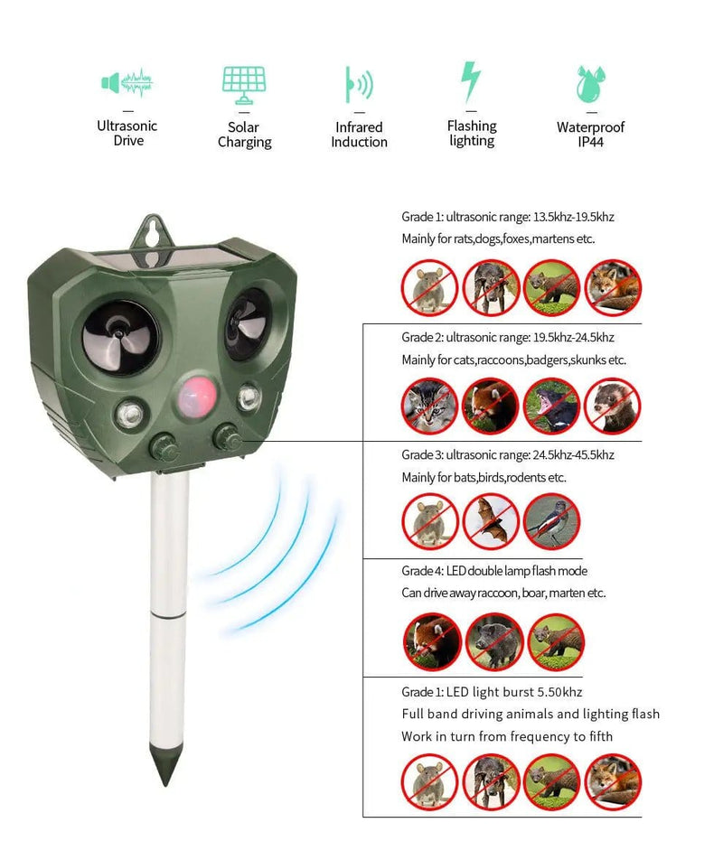 Solar Ultrasonic Bird Repeller Pest Animal Possum Deterrent – view 2