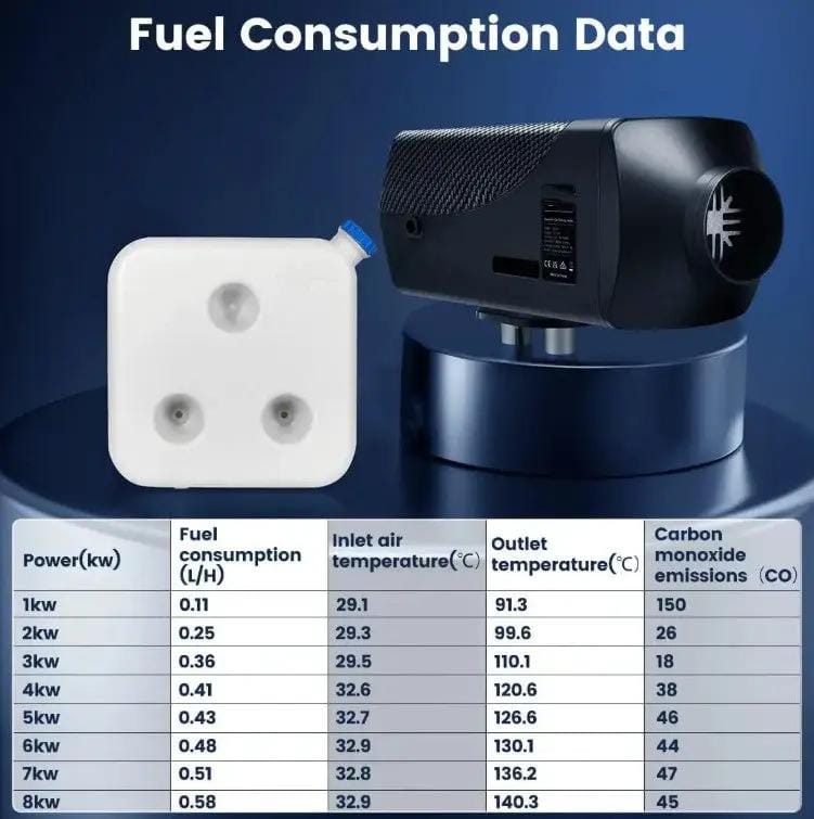 salelink.co.nz Unbranded 12V 2KW Diesel Air Heater Bluetooth App 12V 2KW Diesel Air Heater Bluetooth App | Action Outdoors NZ