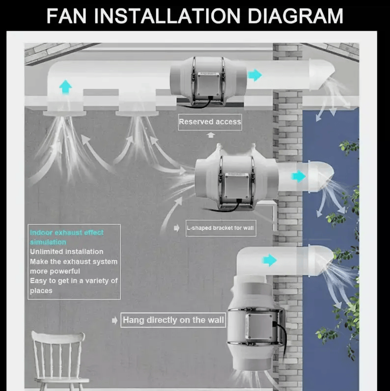 salelink.co.nz Unbranded 4inch Inline Extractor Fan Exhaust Duct 4inch Inline Extractor Fan Exhaust Duct | Action Outdoors NZ