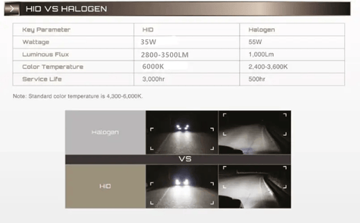 1 Pair D3S HID Xenon Car Headlight Bulb 35W 6000K – view 2