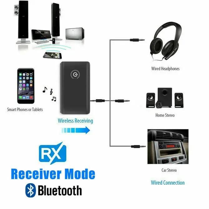 salelink.co.nz Unbranded Bluetooth 5.0 Transmitter Receiver Bluetooth 5.0 Transmitter Receiver | Action Outdoors NZ