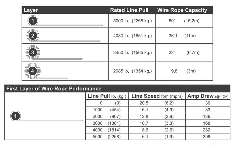 salelink.co.nz X-BULL X-Bull Electric Winch 5000LBS X-Bull Electric Winch 5000LBS | Action Outdoors NZ