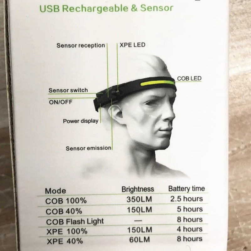 salelink.co.nz Unbranded LED Head Torch Headlight Headlamp Water Resistant COB LED Head Torch With Motion Sensor