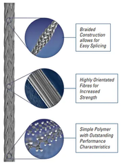 Donaghys Donaghys Rope Winchline UHM12-5mmx Meter -  Dk Grey - RBRSO5WAMR Donaghys Winchline UHM12 5mm Rope Per Metre