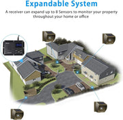 Solar Driveway Alarm Wireless Outdoor Motion Sensor & Detector Driveway Alert System – view 2
